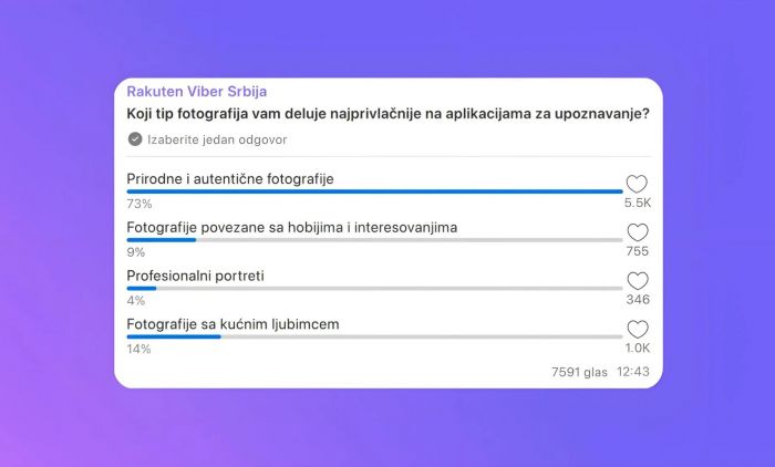 ISTINA O "VIBER DATINGU": Hiljade žena iz Srbije otkrilo šta im je zaista važno u ljubavi